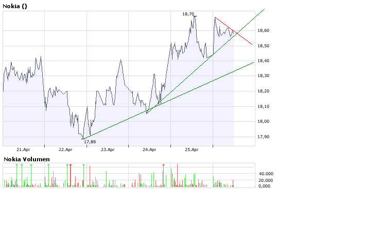 Inside: Nokia 161355