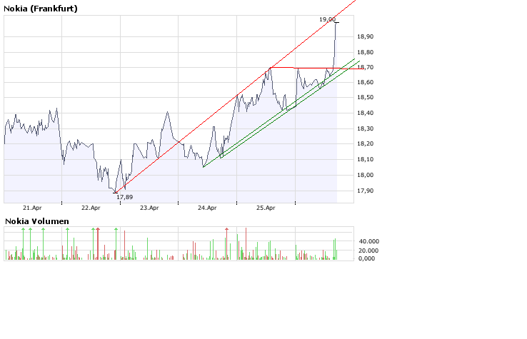 Inside: Nokia 161371