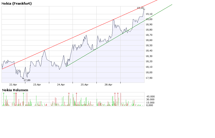 Inside: Nokia 161573