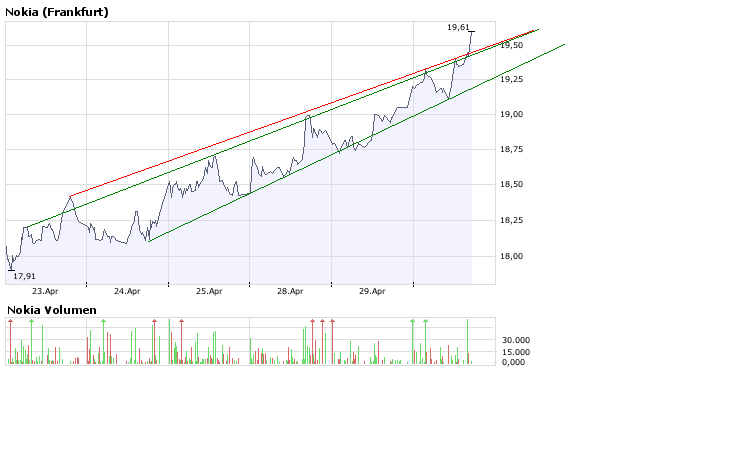 Inside: Nokia 161710