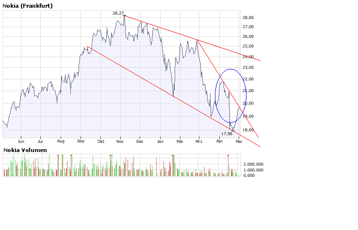 Inside: Nokia 161980