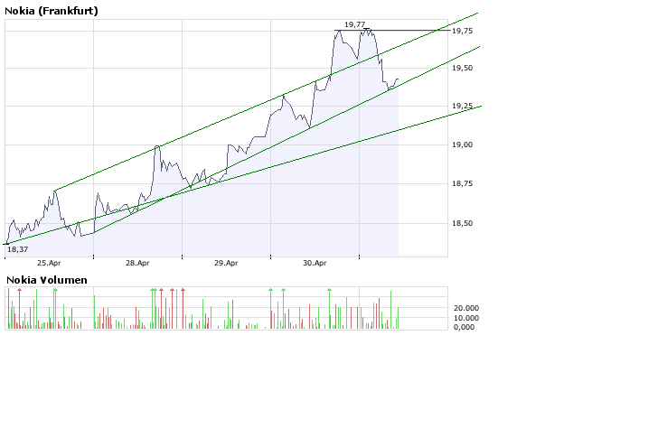 Inside: Nokia 162000