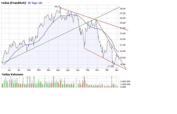 Inside: Nokia 162540