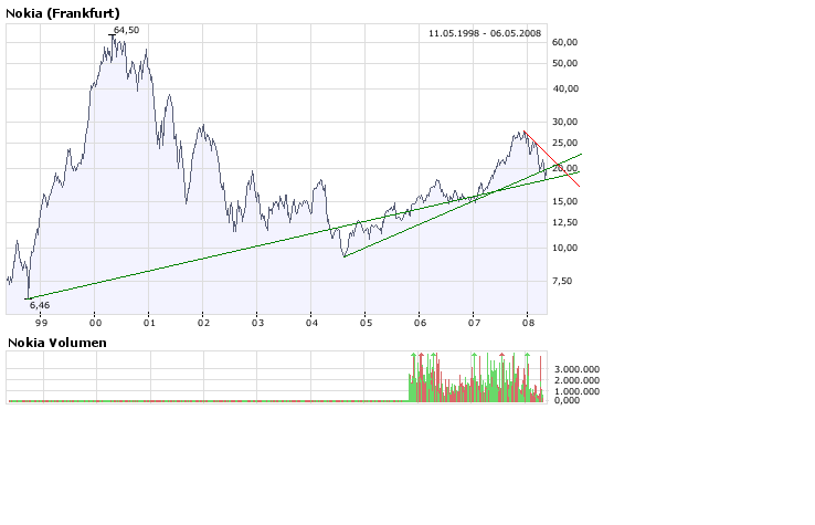 Inside: Nokia 162542