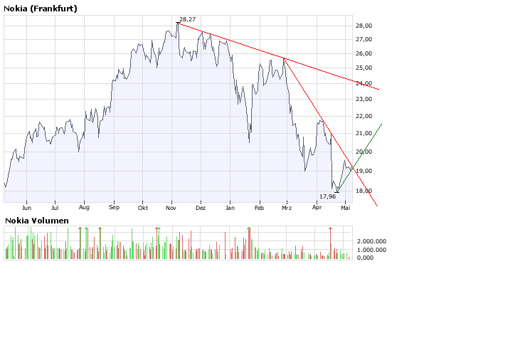 Inside: Nokia 162641
