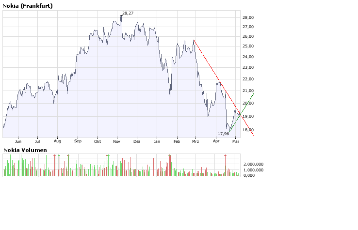 Inside: Nokia 162720