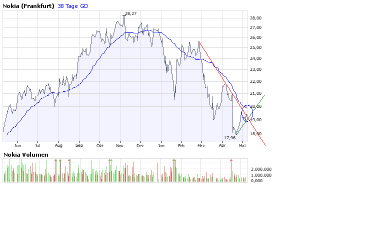 Inside: Nokia 162907
