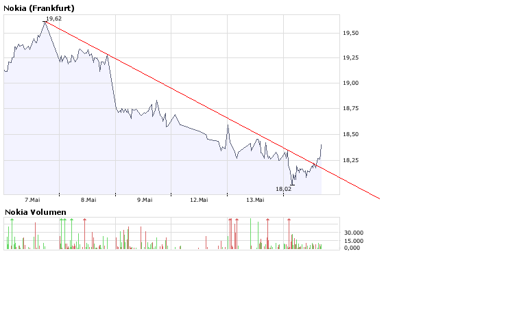 Inside: Nokia 163624