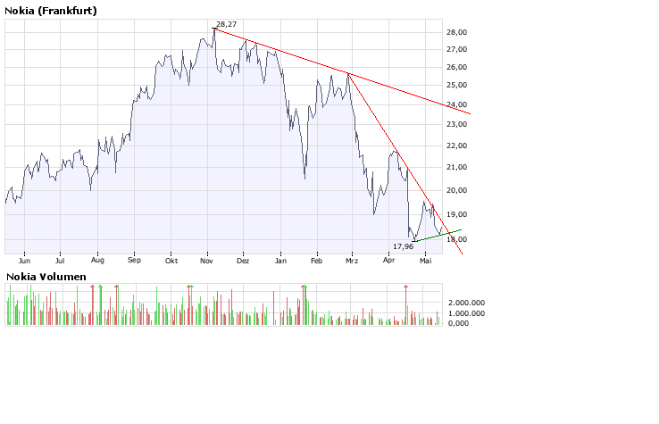 Inside: Nokia 163658