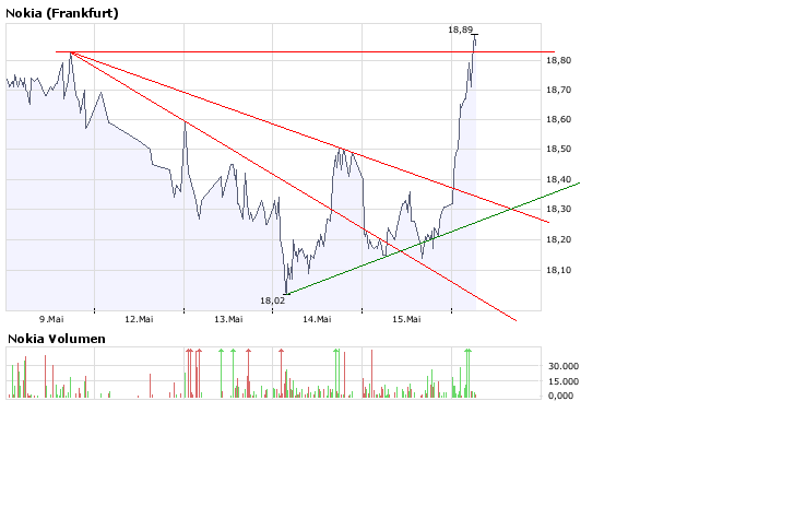 Inside: Nokia 163935