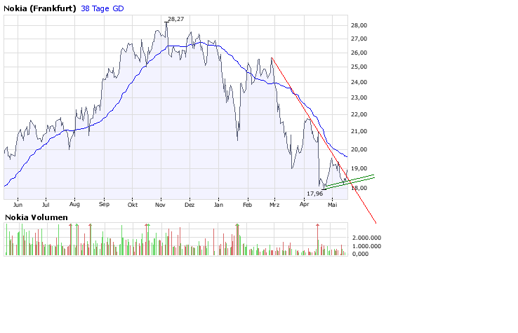 Inside: Nokia 163941