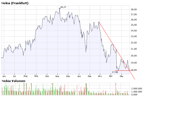 Inside: Nokia 165072