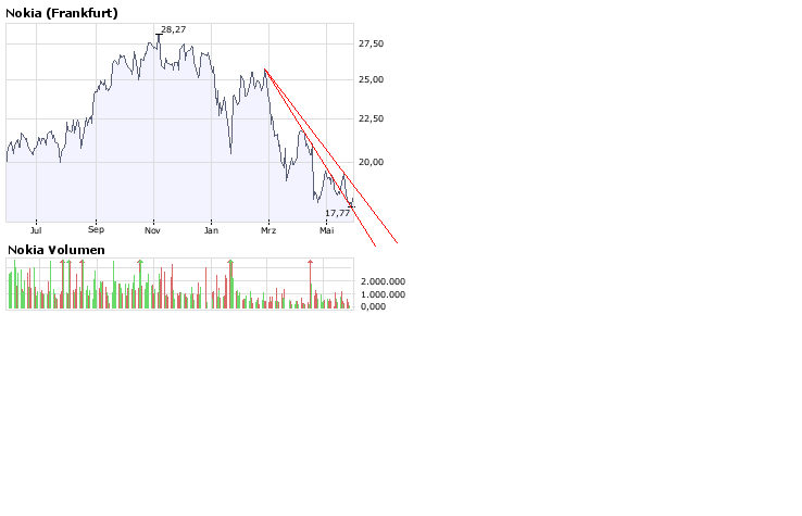 Inside: Nokia 165767