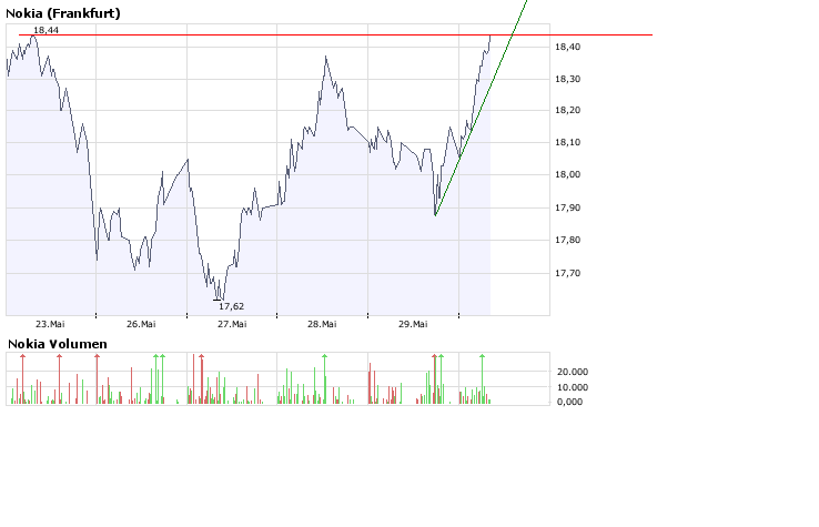 Inside: Nokia 166238