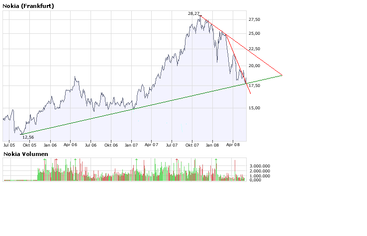Inside: Nokia 166240