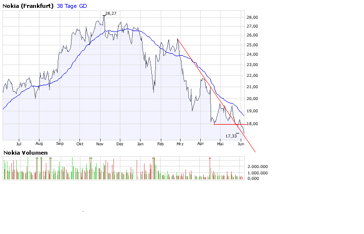 Inside: Nokia 167297