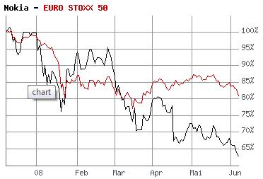 Inside: Nokia 167768