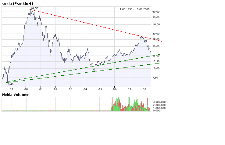 Inside: Nokia 170120