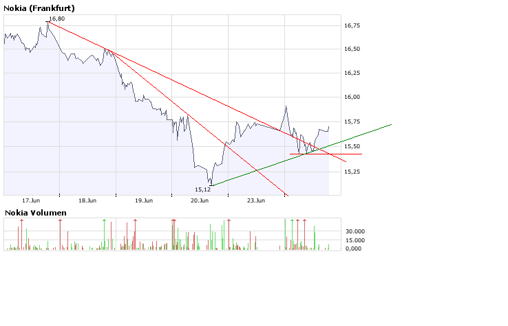 Inside: Nokia 171048