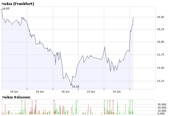 Inside: Nokia 171151