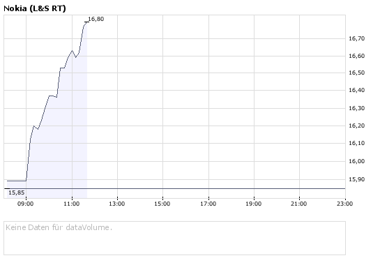 Inside: Nokia 171160