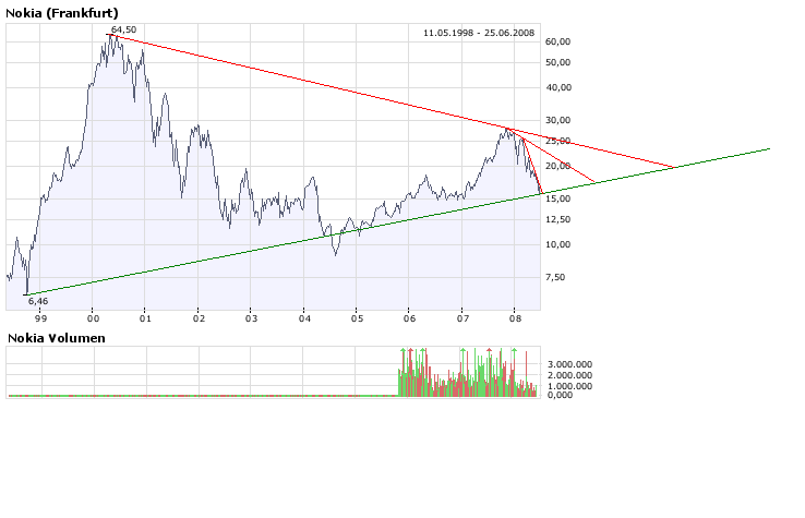 Inside: Nokia 171175