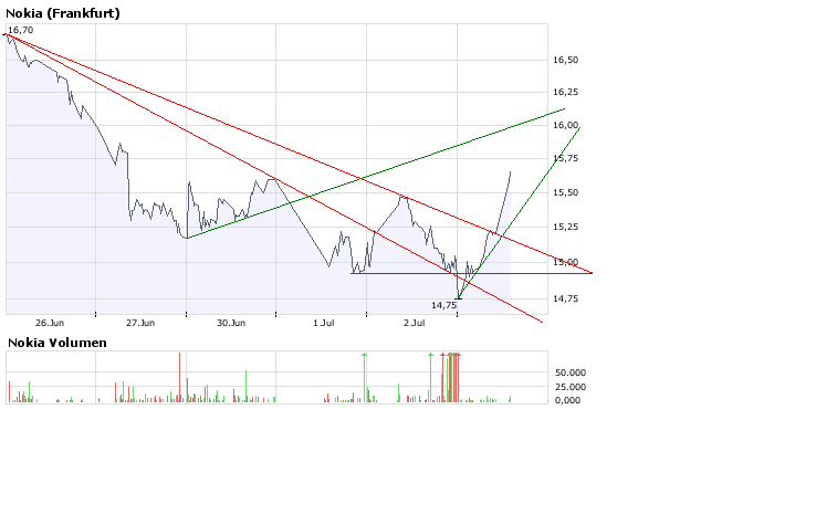 Inside: Nokia 172908