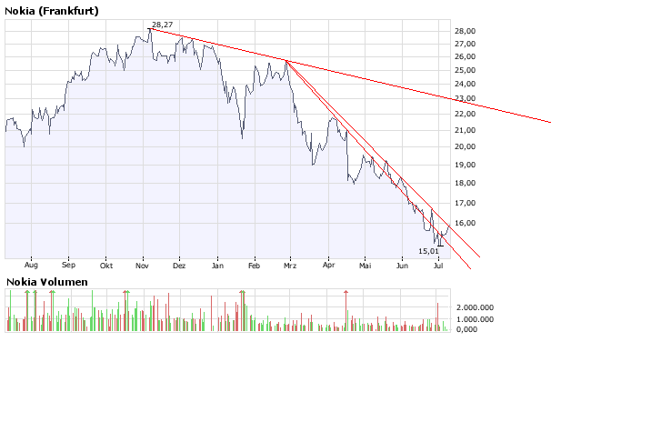 Inside: Nokia 173832
