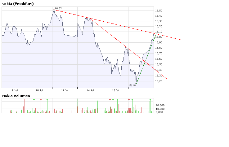 Inside: Nokia 175273