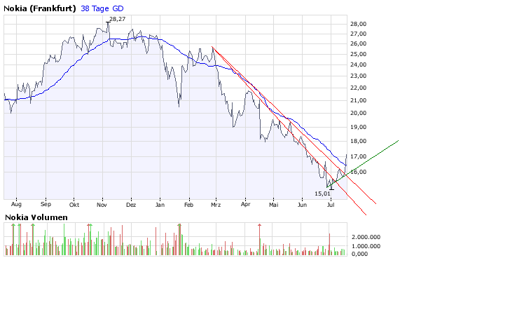 Inside: Nokia 175495