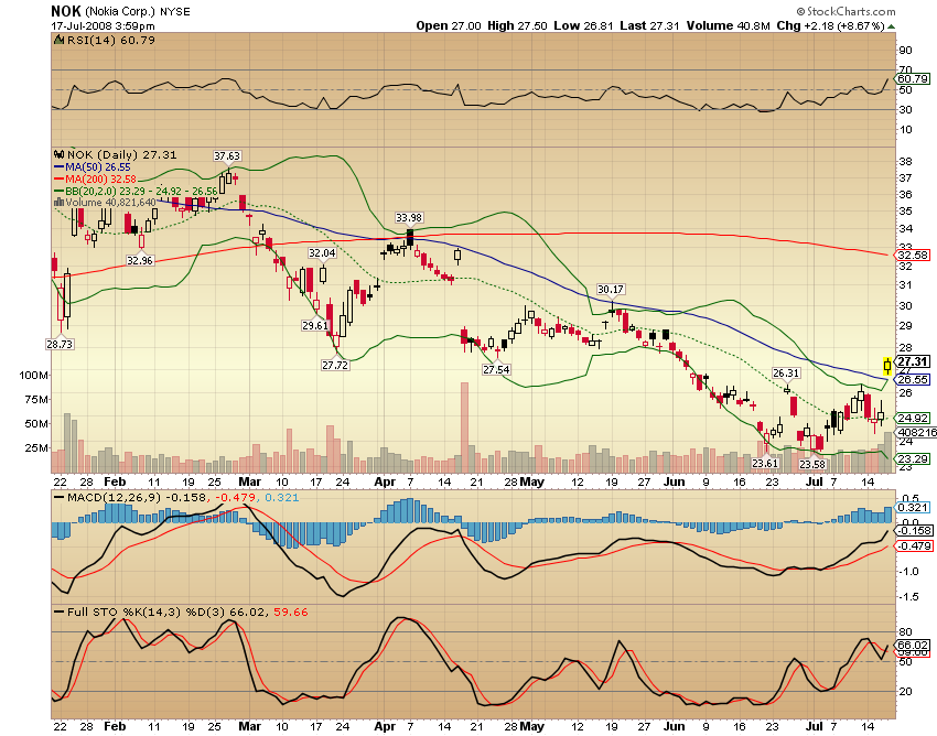 Inside: Nokia 175546