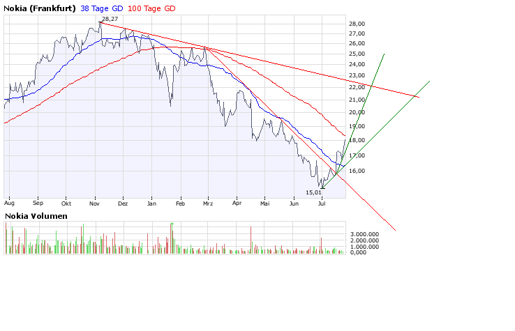 Inside: Nokia 176841
