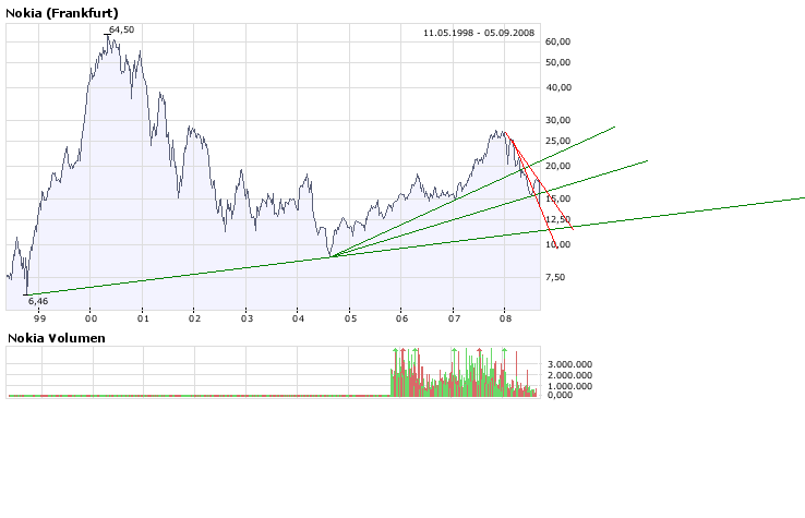 Inside: Nokia 184567