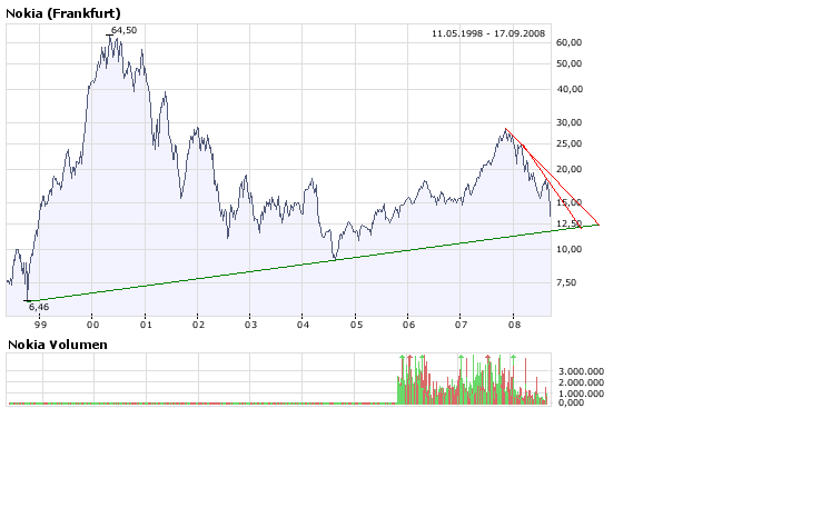 Inside: Nokia 186977