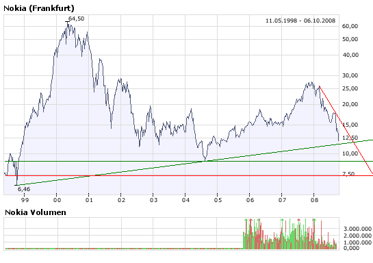 Inside: Nokia 190616