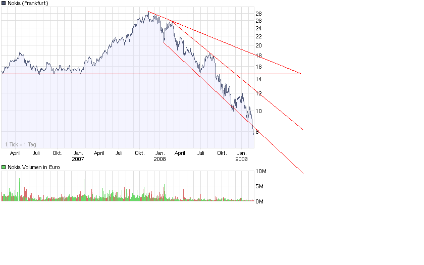 Inside: Nokia 218589