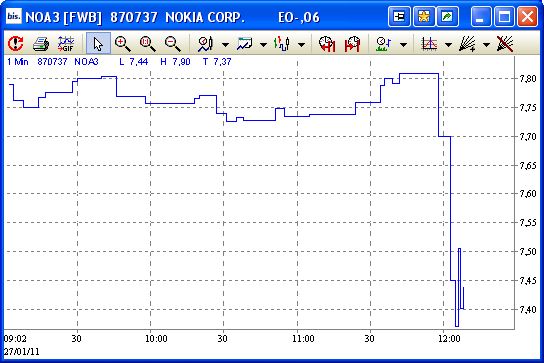 Quo Vadis Dax 2011 - All Time High? 376084