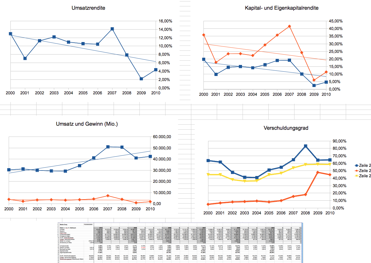 Nokia, das Comeback 2011 ...................... 410590