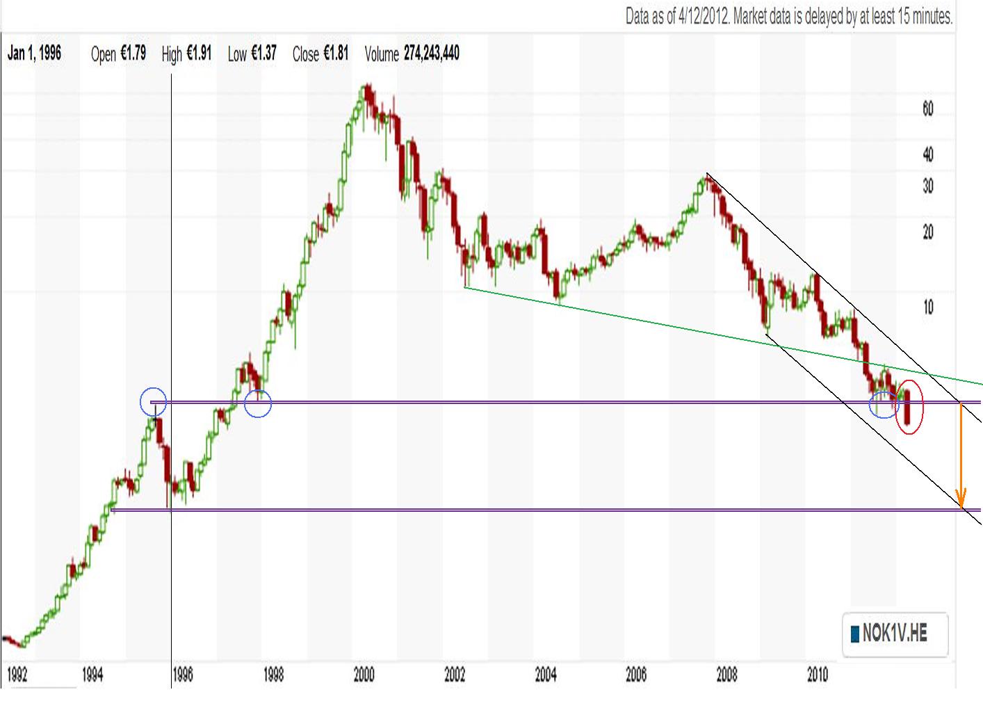 Nokia, das Comeback 2012 ...................... 500196