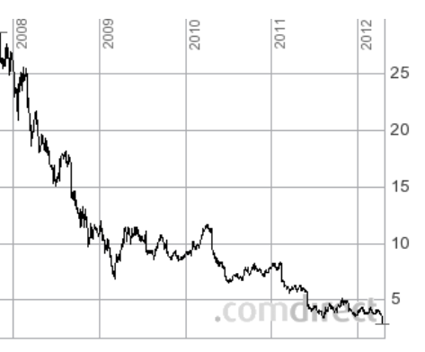 Injex AG - Wahrheit und Träumerei 500520