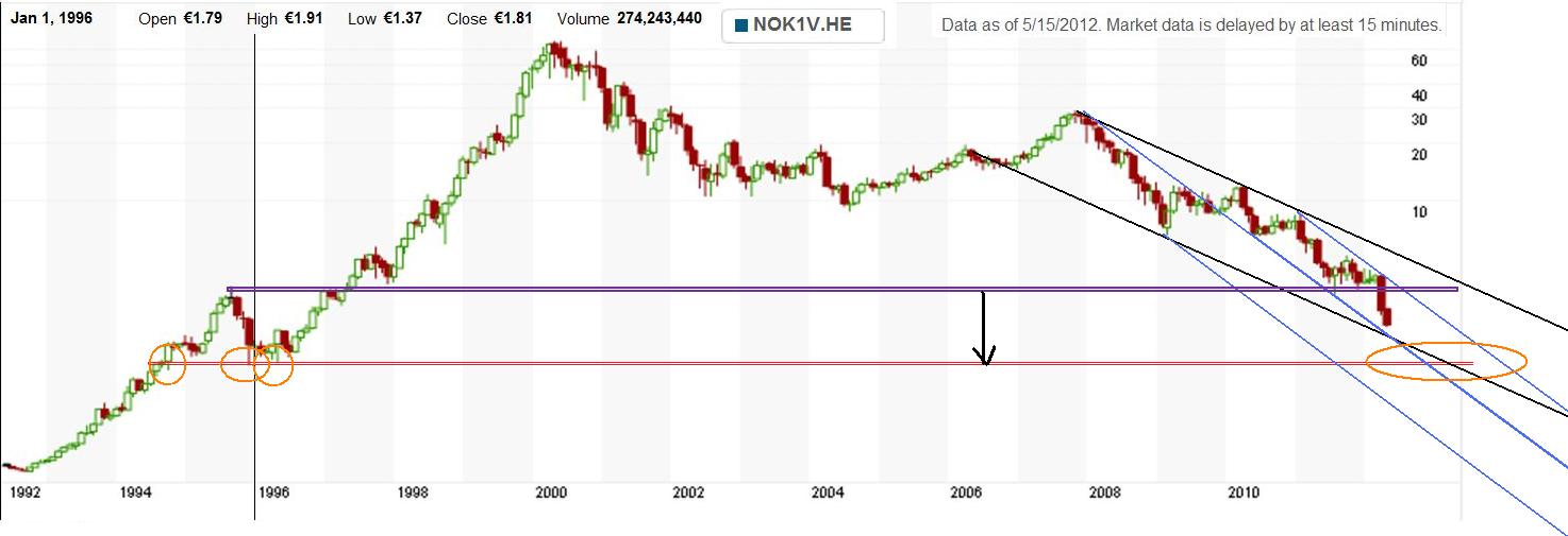 Nokia, das Comeback 2012 ...................... 508408