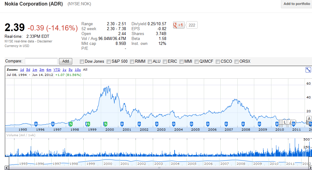 Nokia, das Comeback 2012 ...................... 515492