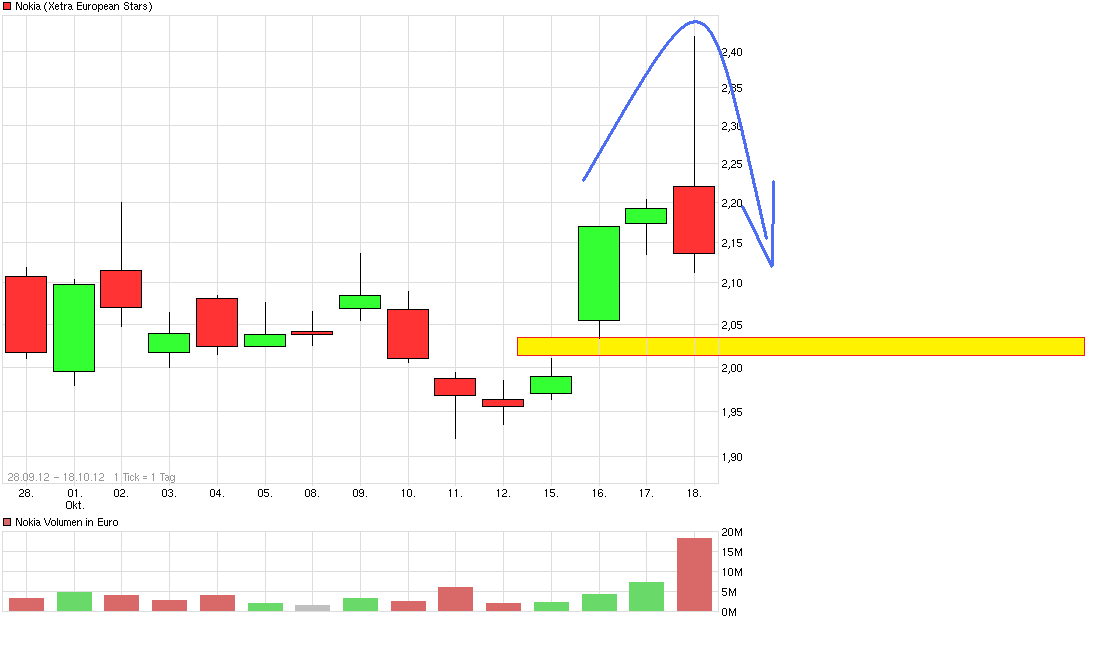 Nokia, das Comeback 2012 ...................... 545528