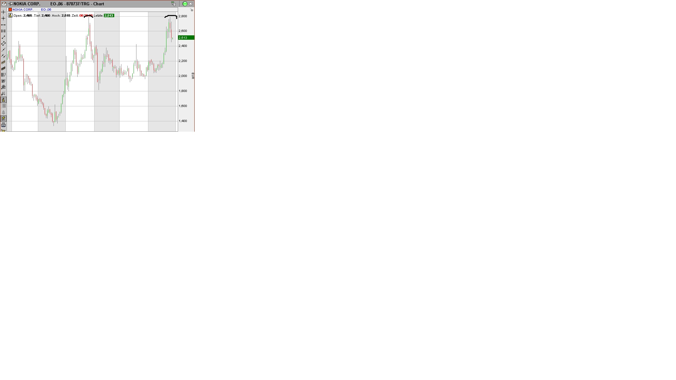 Nokia, das Comeback 2012 ...................... 557097