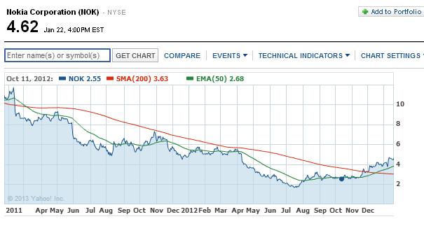 2013 QV DAX-DJ-GOLD-EURUSD-JPY 571801