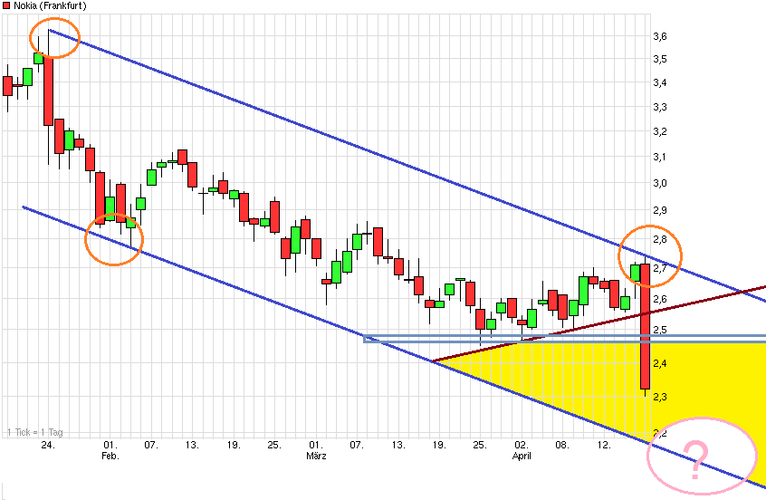 Nokia, das Comeback 2012 ...................... 598621