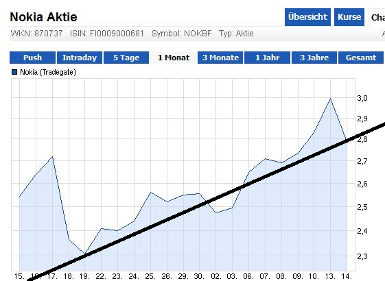 Nokia, das Comeback 2012 ...................... 606089