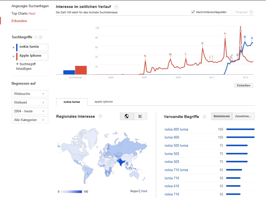 Nokia (moderiert) 614256