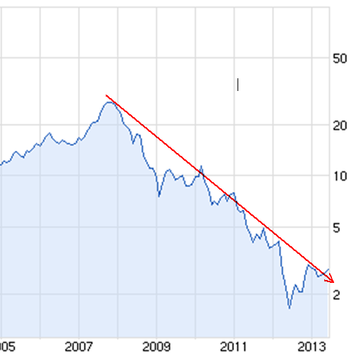 Nokia, das Comeback 2012 ...................... 616667