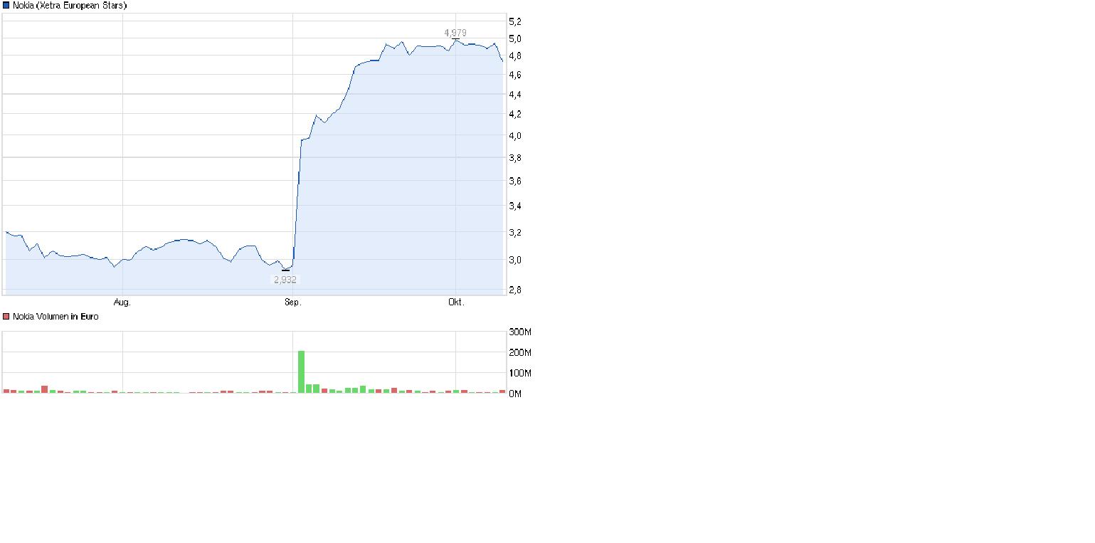 Nokia, das Comeback 2012 ...................... 652272